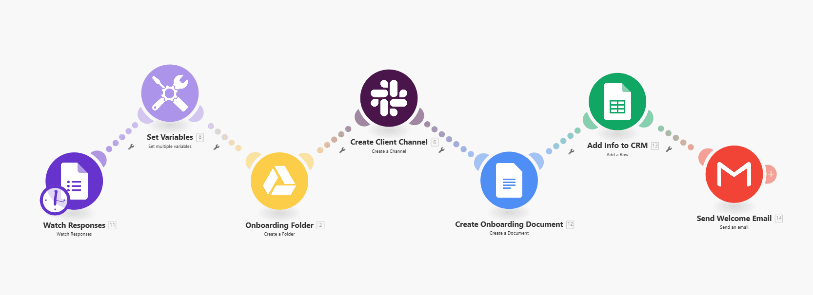 Client Onboarding Workflow