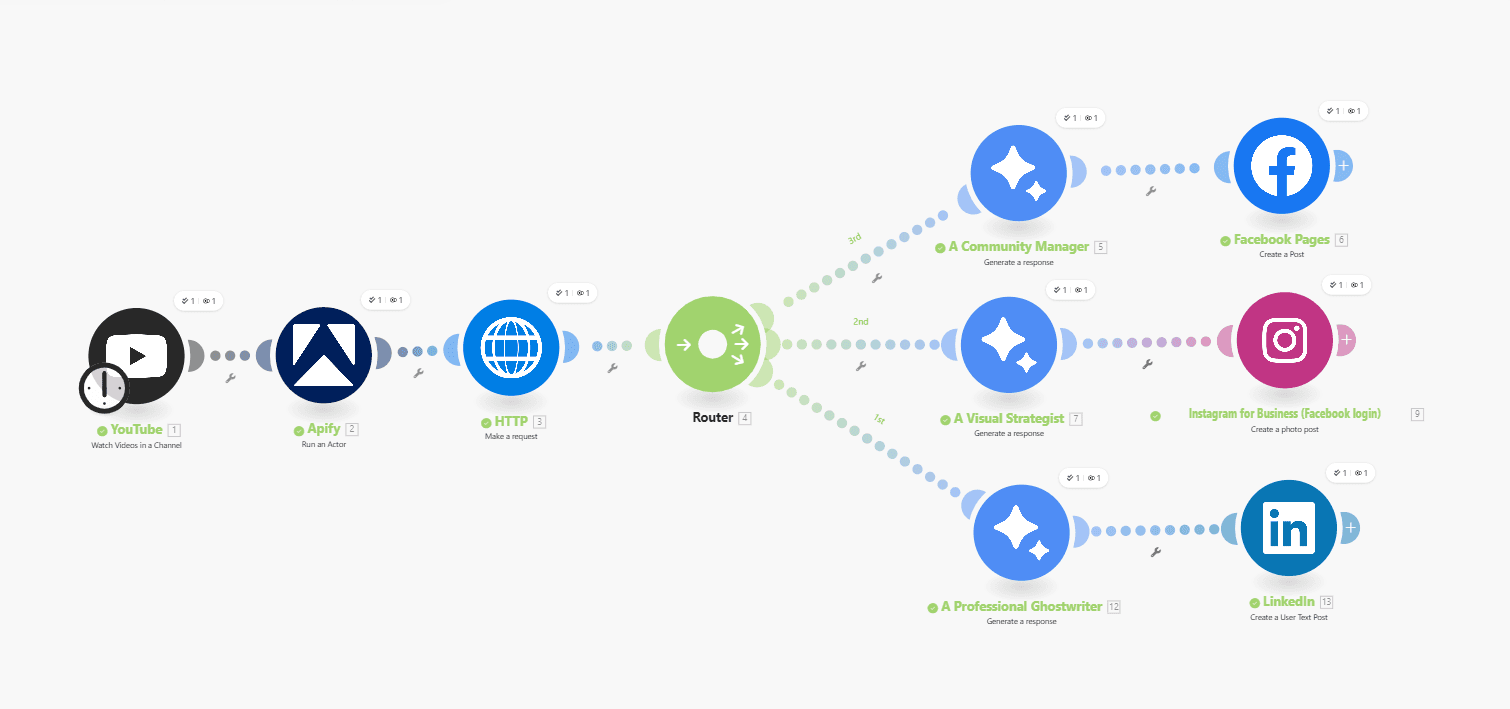 Social Media Content Generator
