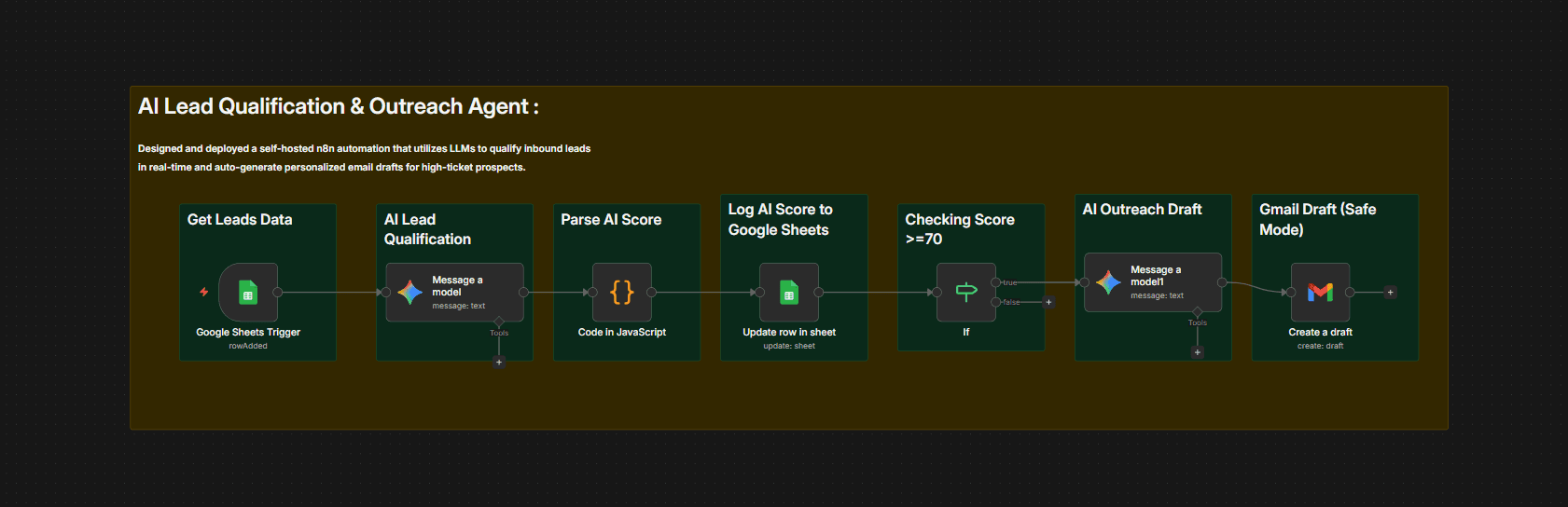 AI Lead Qualification System