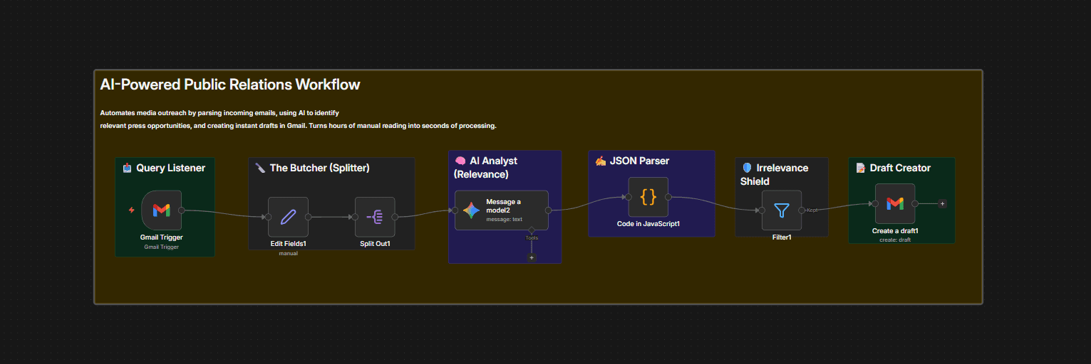 AI Email Analyzer & PR Logger